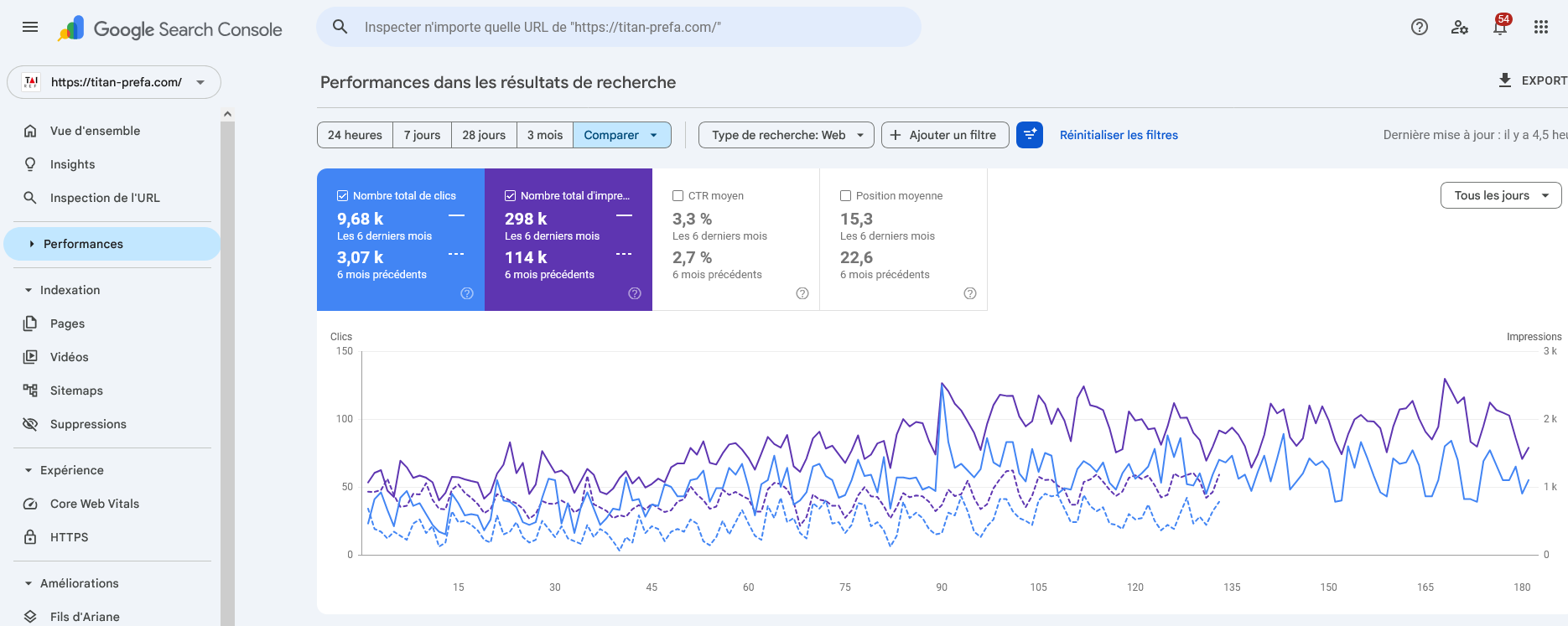 Comparaison SEO 6 mois