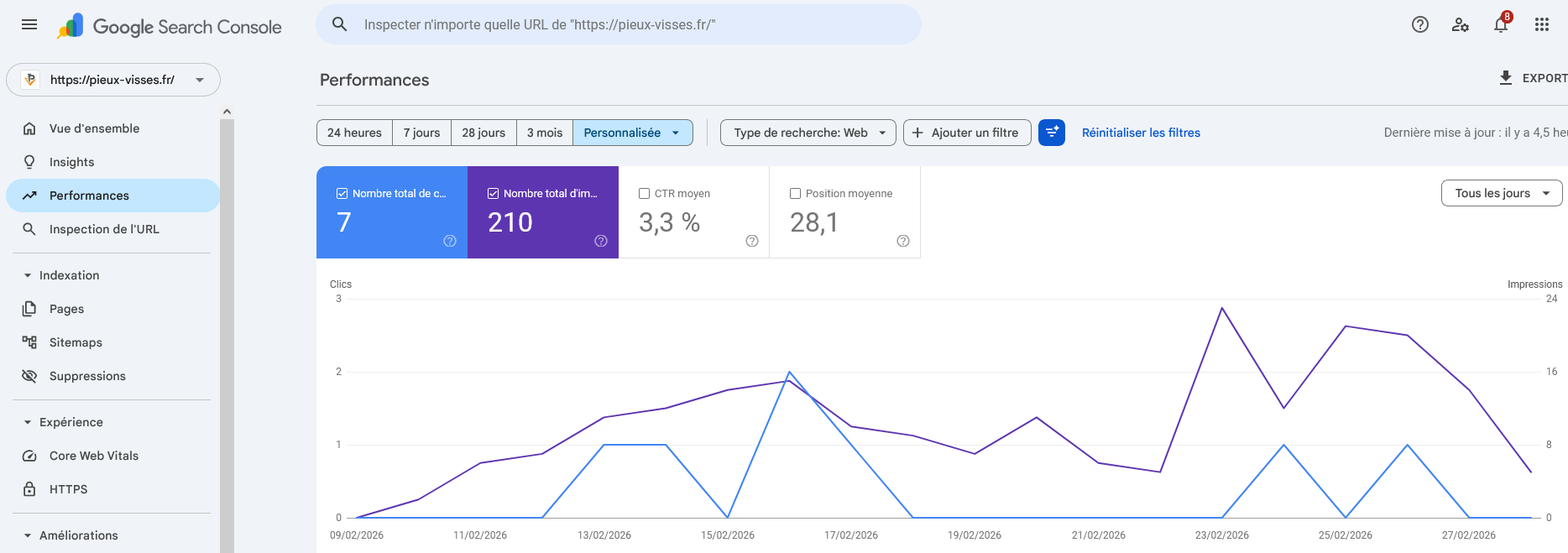 Google Search Console Pieux Vissés Février 2026