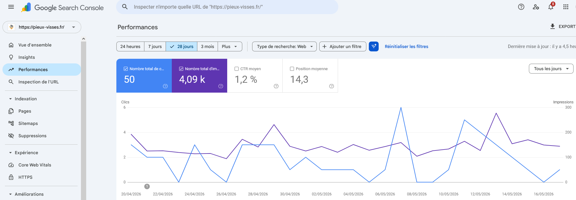 Google Search Console Pieux Vissés Mai 2026