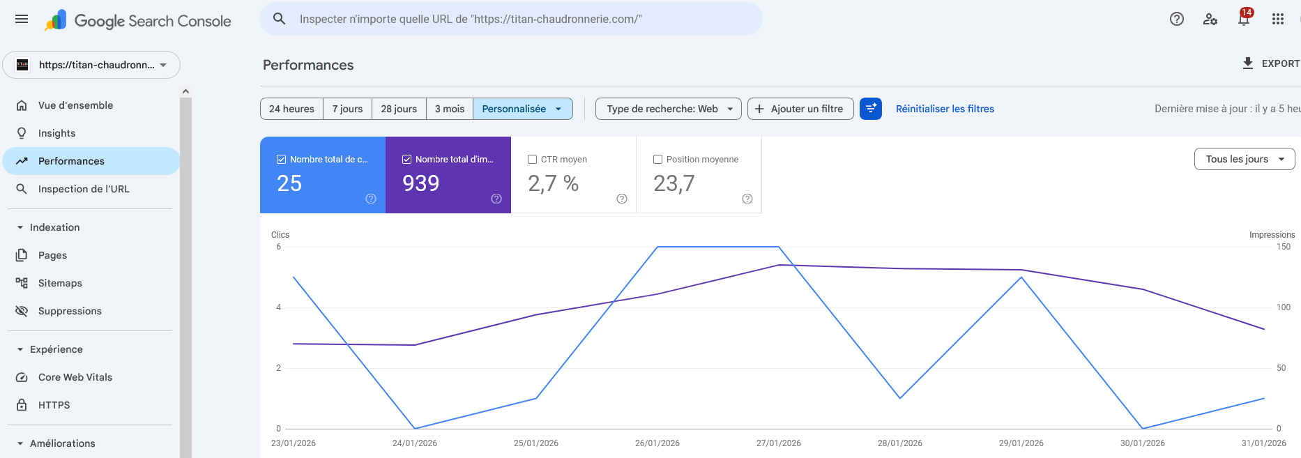 Google Search Console Titan Chaudronnerie Janvier 2026