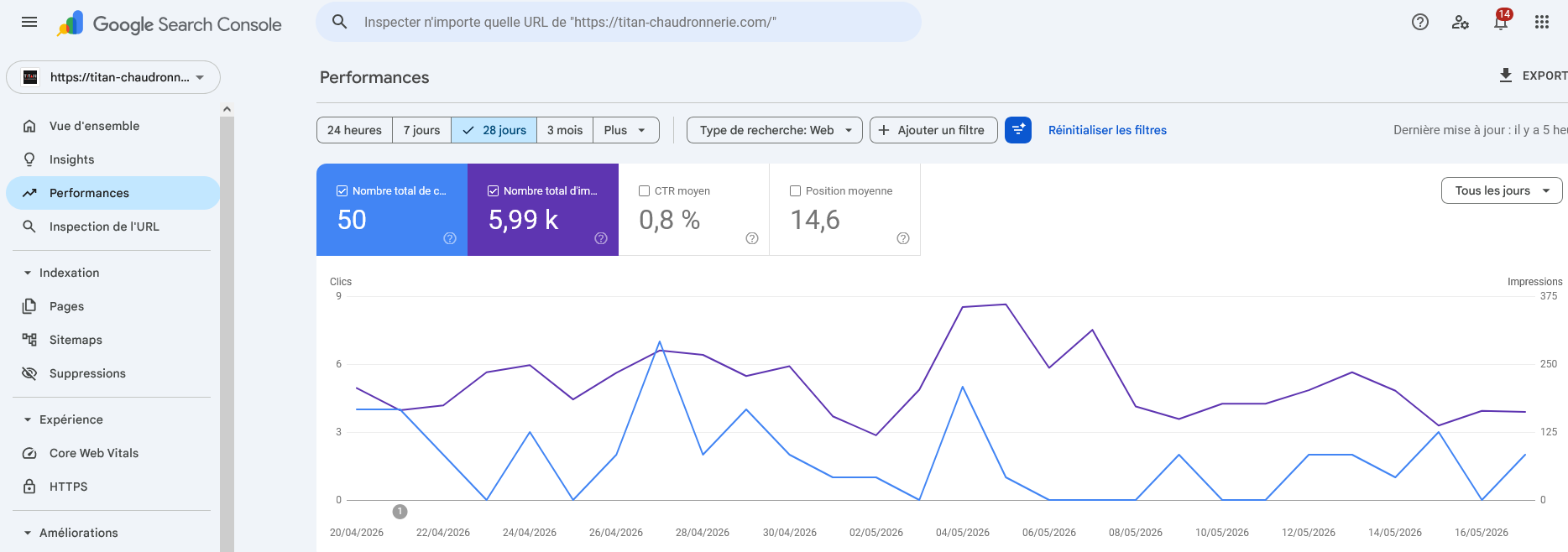 Google Search Console Titan Chaudronnerie Mai 2026
