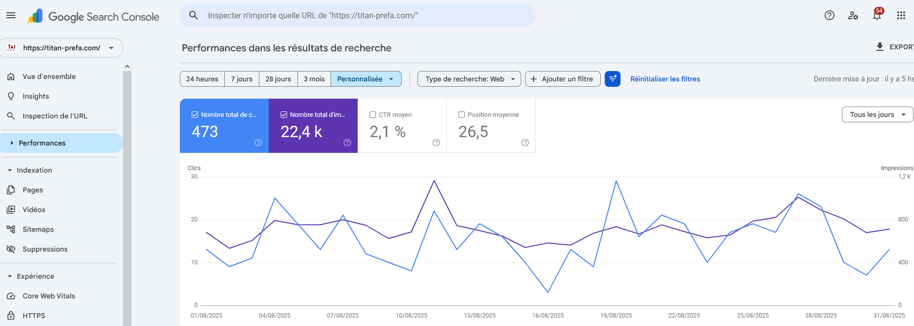 Google Search Console Août 2025