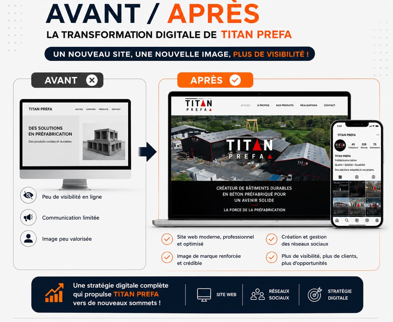 Transformation digitale Titan Prefa